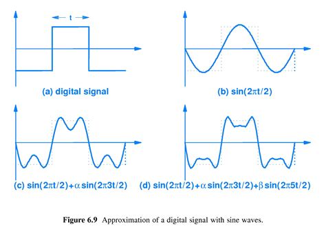 Chapter 06 Information Sources And Signals