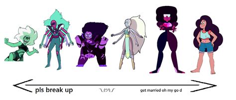 A Rough Basic Guide On Gem Fusions Steven Universe Know Your Meme