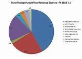 Images of Florida State Sales Tax 2013