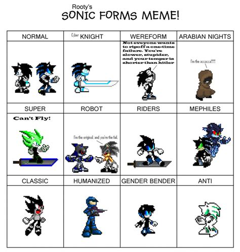 Sonic Forms Meme By Mystery770 On Deviantart