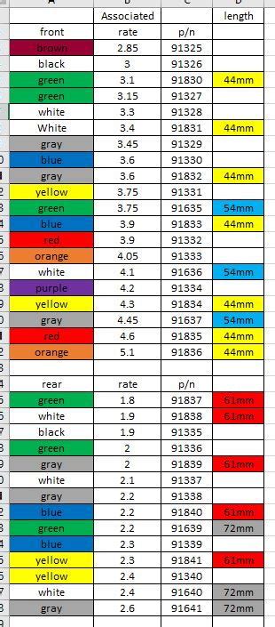 Associated 12mm Big Bore Spring Rate Chart Rc Tech Forums