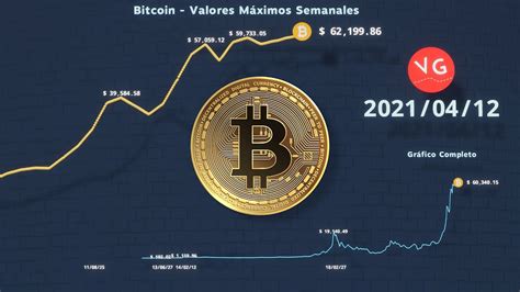 Evolucion Precio Bitcoin Historico Actualizado Mayo