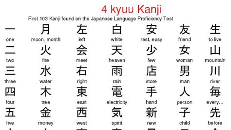 This book is relatively new in the market but is approachable it is a recommended book for the folks learning the japanese language for the first time. http://thejapanesepage.com/download | Kanji | Pinterest