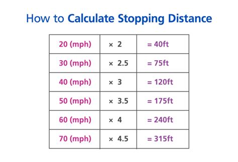 Since i've seen various people across twitter and facebook bickering about stopping distances largely as a result of the cyclist that killed a woman because… Eight theory test questions even experienced drivers get ...