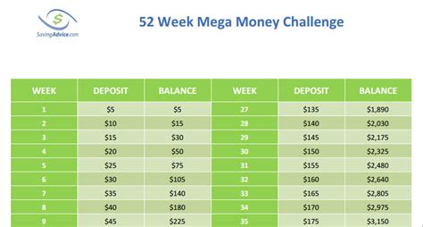 Your cost depends on individual factors like your car's value. The 52 Week Mega Money Challenge - SavingAdvice.com Blog
