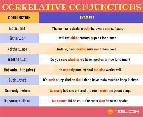 Correlative Conjunctions Useful List And Examples 7esl