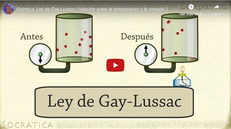 Ley De Gay Lussac Gases Ideales Curriculum Nacional Mineduc Chile