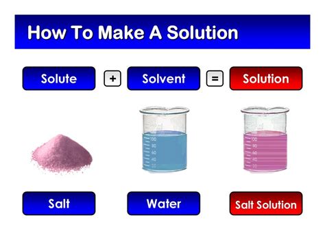Mixtures & Solutions PPT