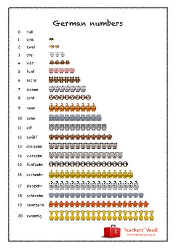 German Numbers Poster Teaching Resources