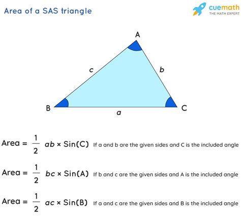 Area Of A Sas Triangle Formula Examples Definition