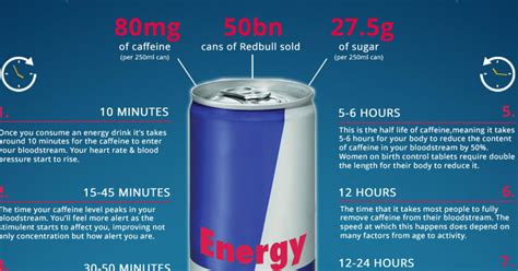 red bull infographic energy drink gets the this is what happens to your body treatment