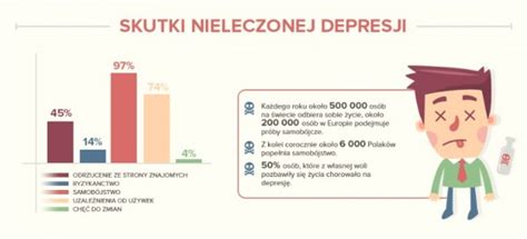 Profil oraz blog poświęcone tematyce depresji. Psychologia - Depresja