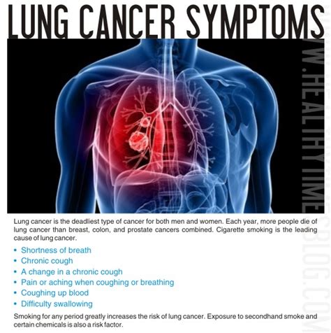 Cancer Of The Lungs Symptoms