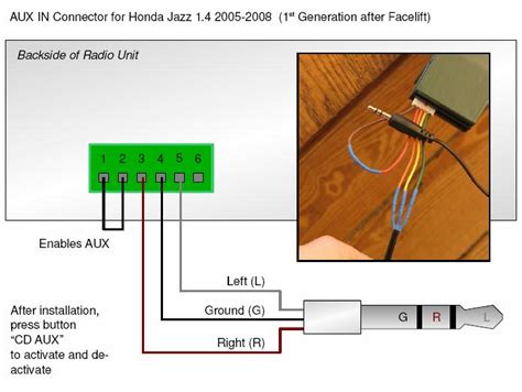 Commercial use and royalty free. audio - How can I connect an Aux input to a 2004 Honda Jazz stock stereo? - Motor Vehicle ...