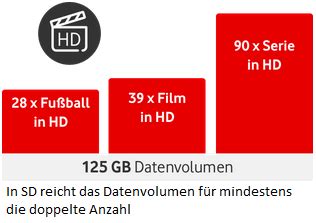 Our 24 or 36 month business flex tech fund plans come with a device credit to get selected devices from vodafone at any time. Vodafone Giga Cube