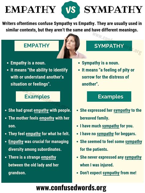 empathy vs sympathy what s the difference definition and examples hot sex picture