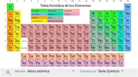 Resultado De Imagen Para La Tabla Periodica De Los Elementos Quimico