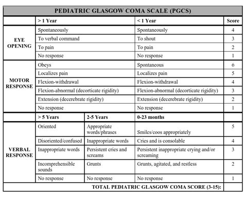 Glasgow Coma Scale Glasgow Coma Scale And Score Nice 2003 Download