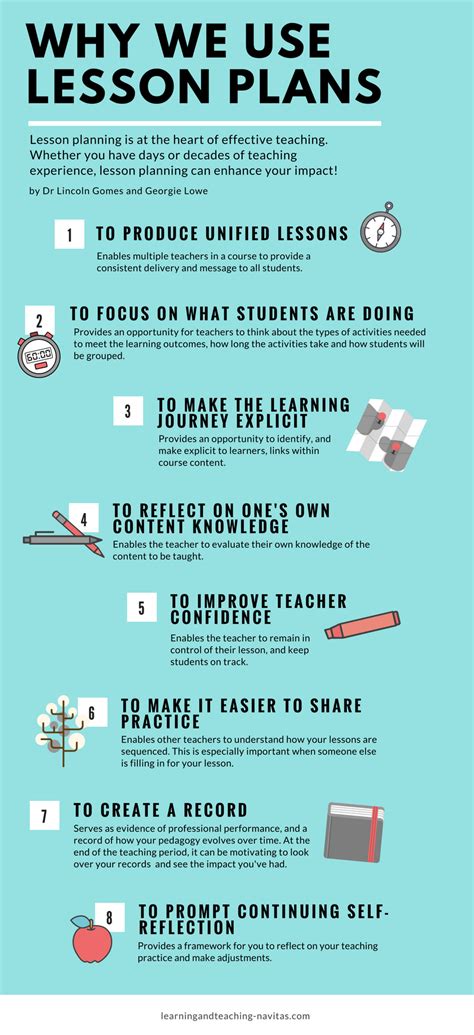 8 Reasons To Start Using Lesson Plans Learning And Teaching At Navitas