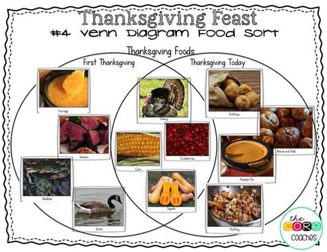 fun hands on thanksgiving venn diagram food sort for 4th 6th teaching thanksgiving