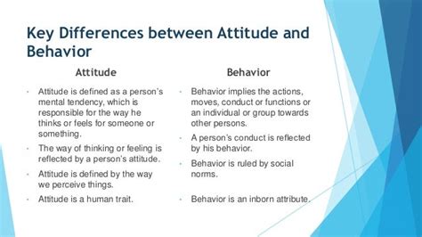 Attitude And Behavior