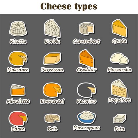 Understanding Cheese Types And Other Cheezy Stuff Photo Remodeling