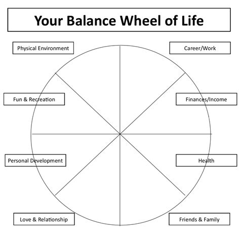 Life Balance Wheel