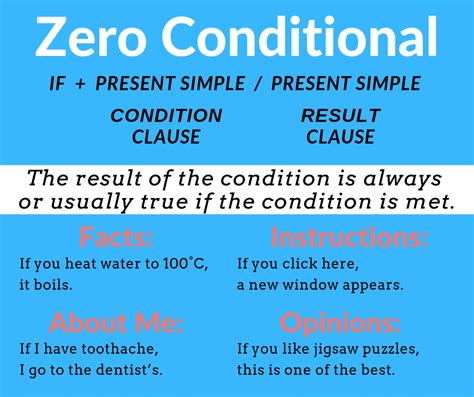 How To Use Zero Conditionallearn English For Free