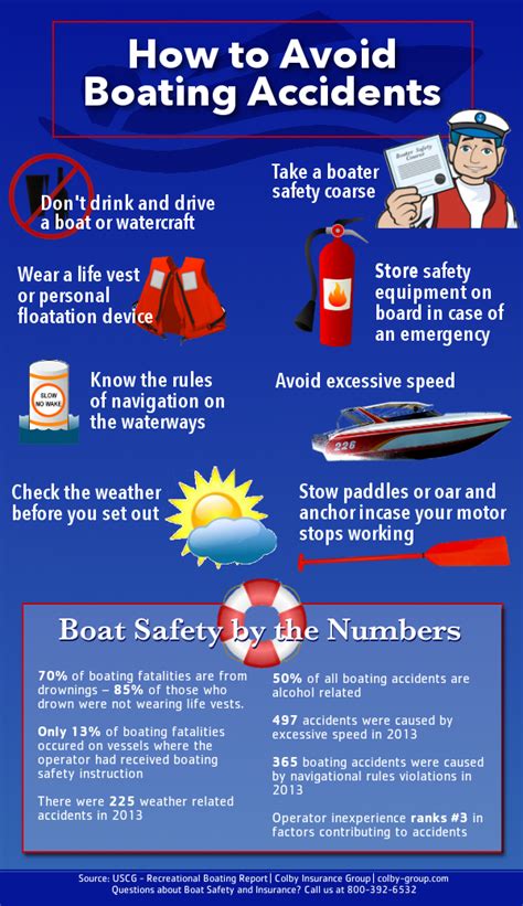 How To Avoid Boating Accidents Infographic Boat Safety Pontoon