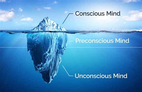 Part 3 Trading Psychology Conscious Vs Subconscious Moneymunch