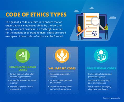 Code Of Ethics For Human Service Professionals Code Of Ethics 2022