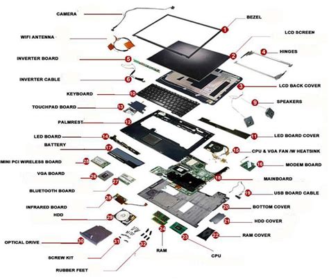 Laptop Parts By Sigmaxtric Technology And Electronics Pvt Ltd Laptop