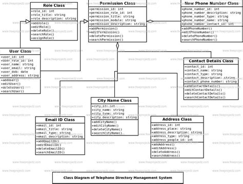 Telephone Directory Management System Class Diagram Freeprojectz