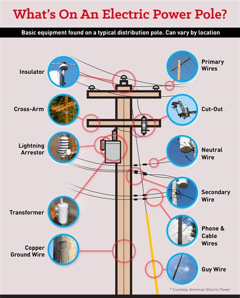 Electric Distribution Poles What Do They Do Custom Truck One Source