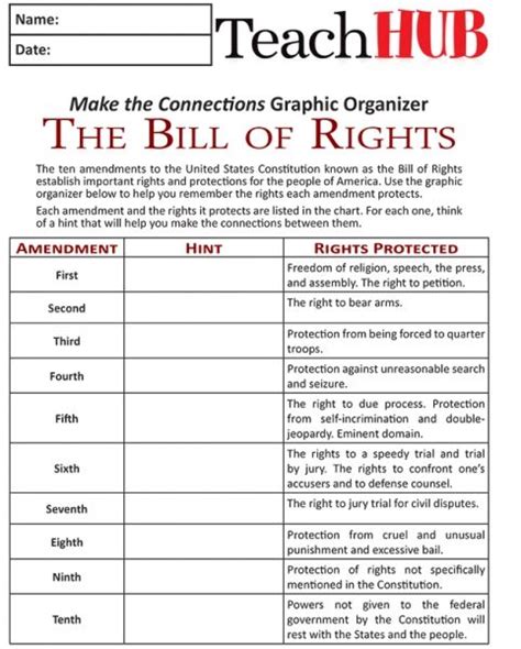 Mind Games 3 Simple Ways To Remember The Bill Of Rights Teaching