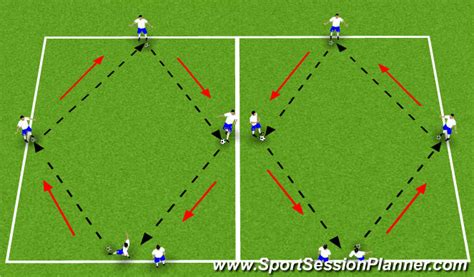 Footballsoccer Working The Diamond Tactical Attacking Principles