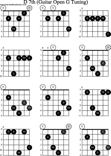 Guitar Open Tuning Chord Chart Sheet And Chords Collection