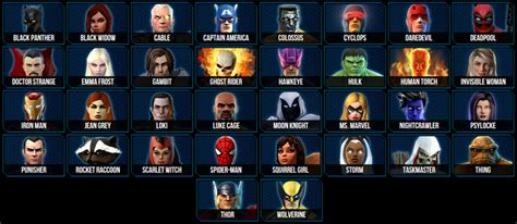Liste De Tous Les Marvel Dans L'ordre - Marvel Super Hero Guide - tocbis