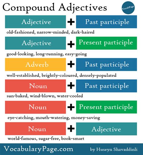 Compound Adjectives