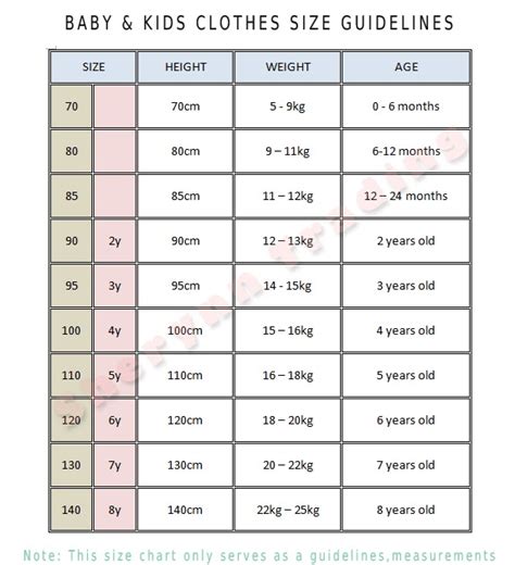 Use this chart to find us sizes for babies, based on measurements in inches and weight in pounds. Baby & Mama Shop: Baby & Kids Clothes Size Guidelines-SIZE ...