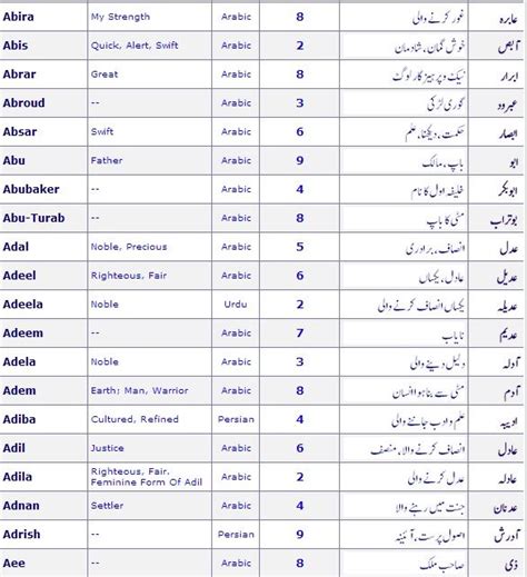 Pakistani Baby Boy Names In Urdu With Meanings 2015 Muslim Baby Boy