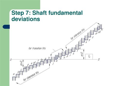 How To Use Tables Of Tolerances And Fundamental Deviations Seminar 3