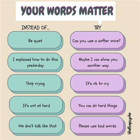 Your Words Matter Sage College The British International School