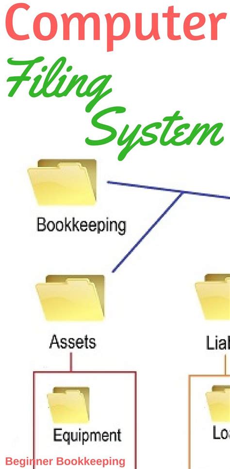 Computer Filing System Tips To Stay Organized Filing System Small