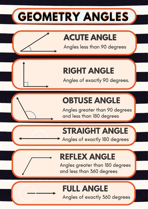 Types Of Angles Poster Review Geometry Th Th Th Th Grade Math