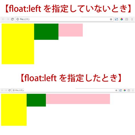 CSS floatプロパティの基礎をわかりやすく解説CSS初心者必見Udemy メディア