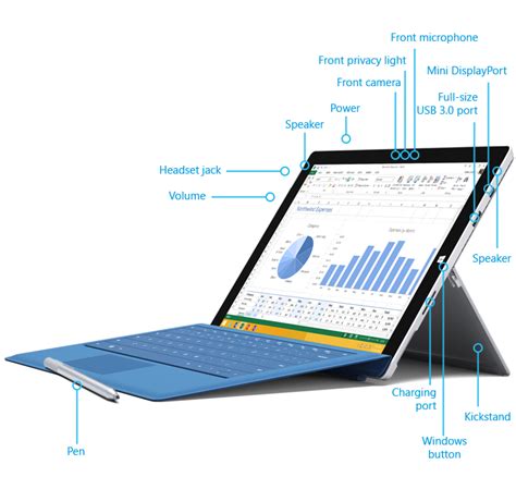مشخصات خرید و قیمت تبلت استوک مایکروسافت سرفیس پرو 3 Microsoft Surface