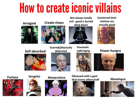 How To Create Iconic Villains Coolguides