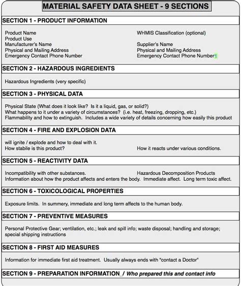 Msds Templates Whmis Material Safety Data Sheet Williamson
