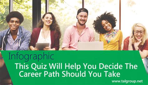 Discover Your Ideal Career Path With This Quiz